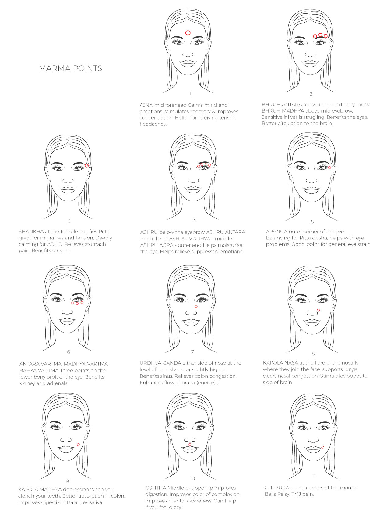 Marma Points Face Chart